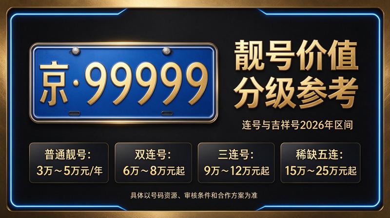 2026年京牌指标交易示意图